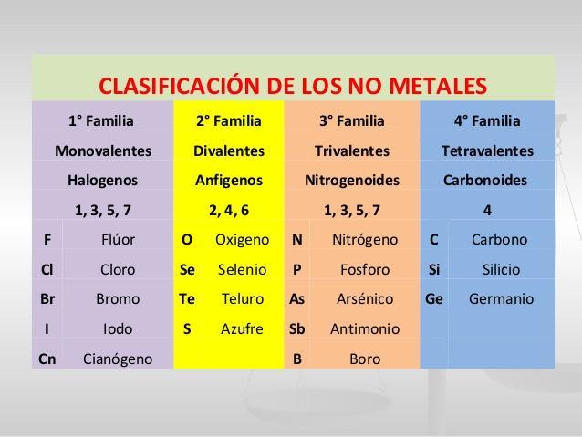 Metales En La Química ¿qué Son Y Cómo Se Clasifican Aceros Zapla 9414